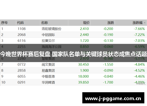 今晚世界杯赛后复盘 国家队名单与关键球员状态成焦点话题